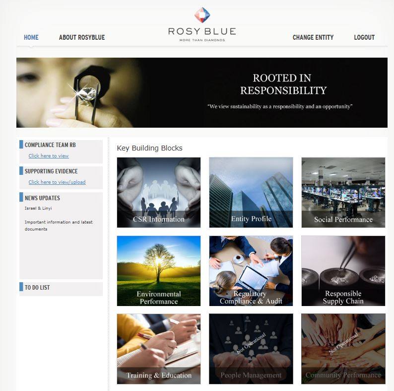 Monitoring compliance worldwide